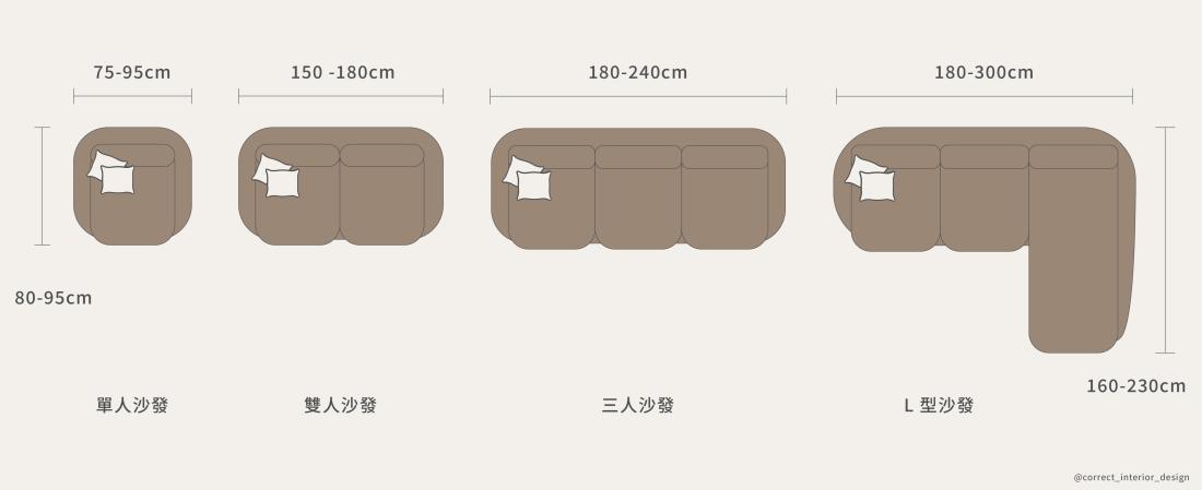 住解|裝潢設計尺寸全指南:沙發、床、餐桌、生活動線一次掌握