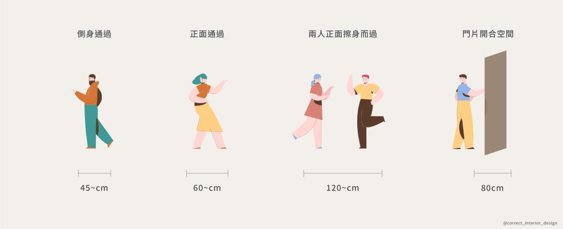 住解|裝潢設計尺寸全指南:沙發、床、餐桌、生活動線一次掌握