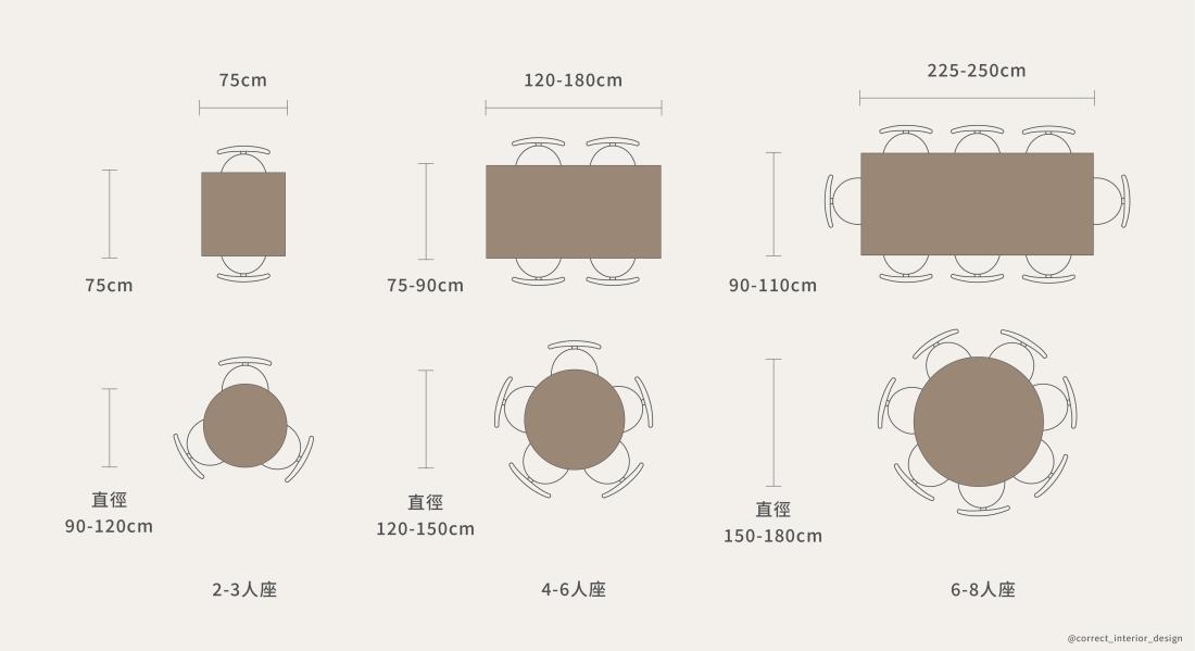 住解|裝潢設計尺寸全指南:沙發、床、餐桌、生活動線一次掌握