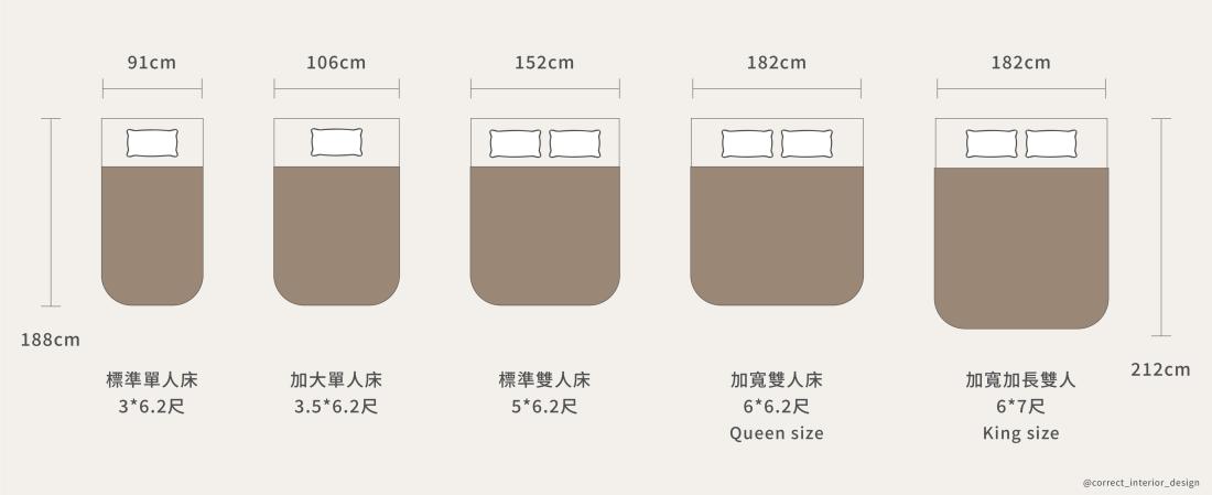 住解|裝潢設計尺寸全指南:沙發、床、餐桌、生活動線一次掌握